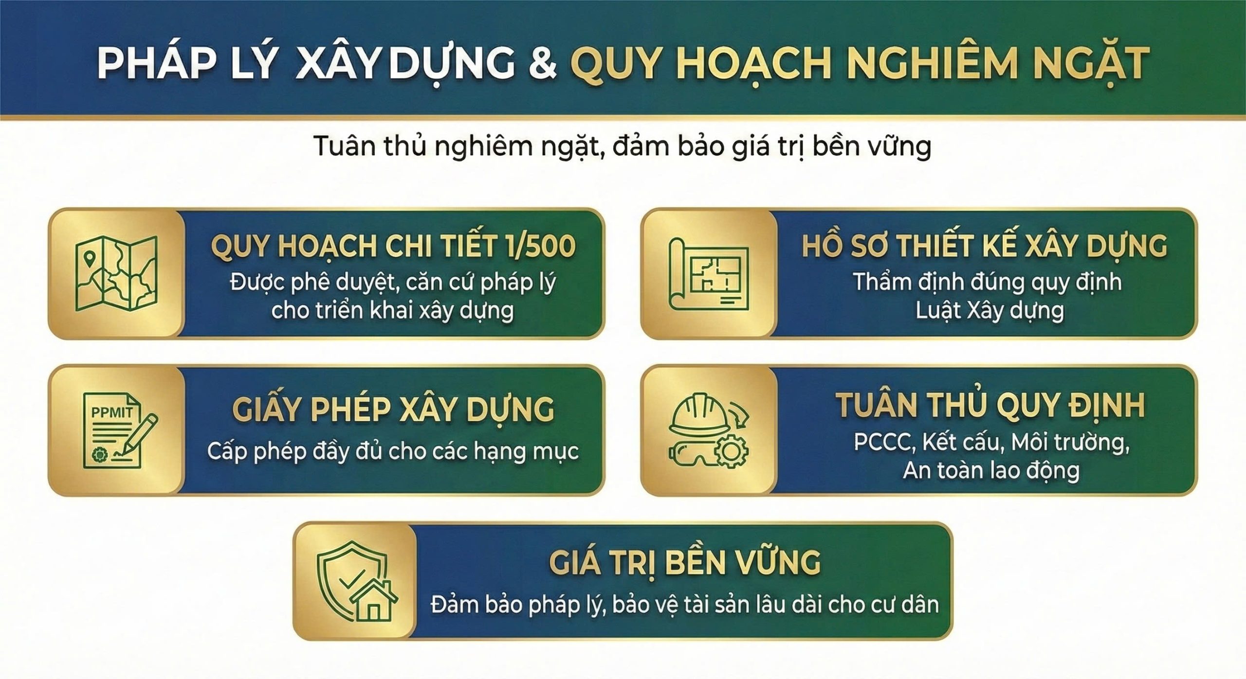 Pháp lý dự án Skybridge Gamuda